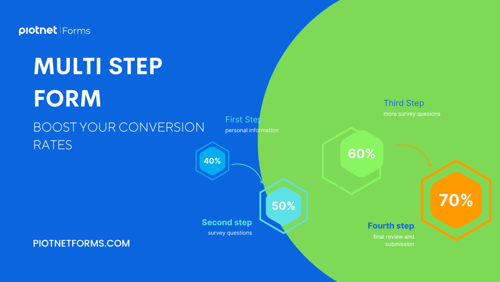 multistep-form-7